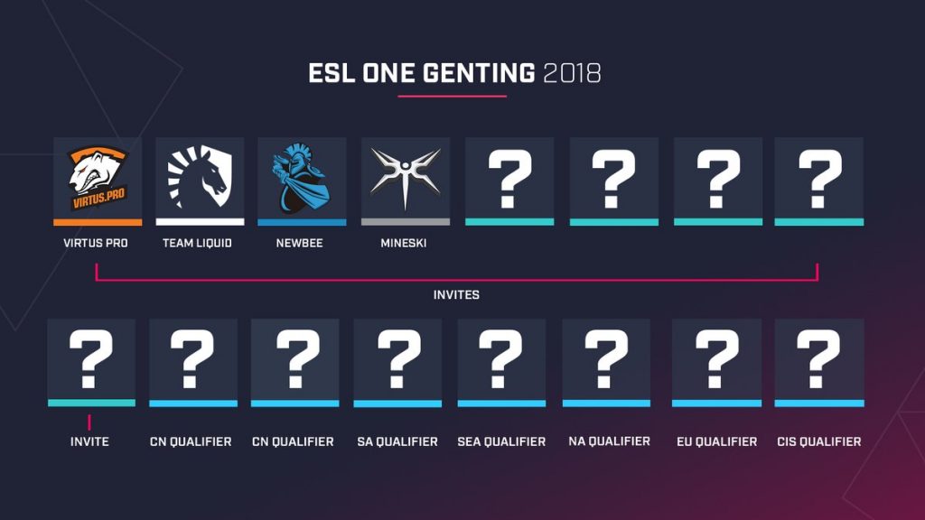ESL One Genting 2018
