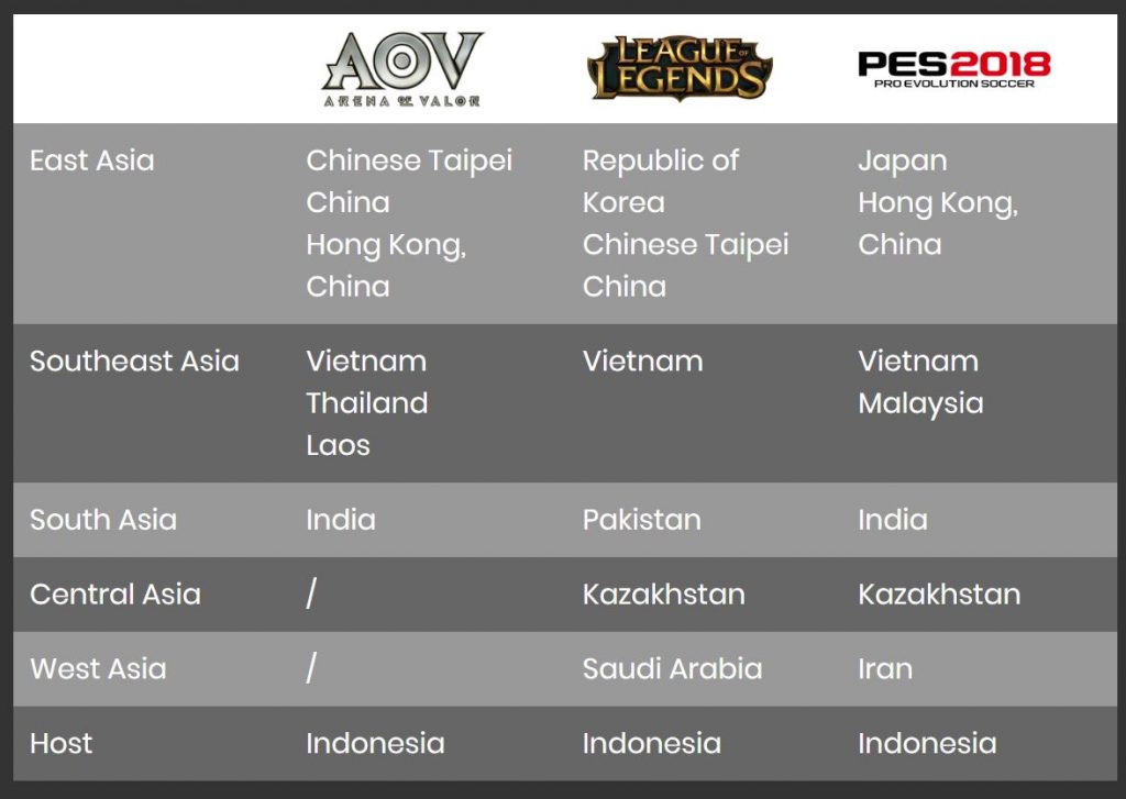 Sukan Asia PES 2018